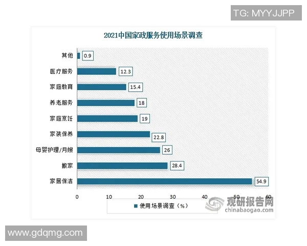 成都街舞队成员个人能力表现的数据分析与研究探讨